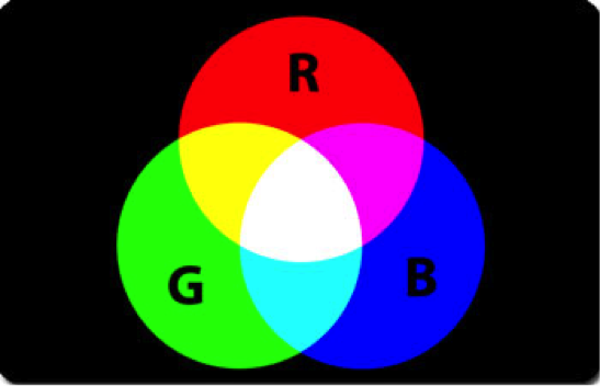 RGB-Farbmodell