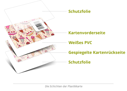 50 Plastikkarten ROTPremium QualitätPVC KartenKunststoffkarten 